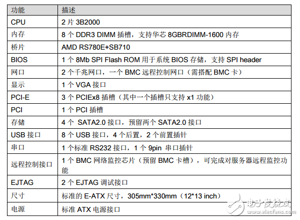 關于龍芯三號簡單介紹_龍芯三號規(guī)格及硬件開發(fā)系統(tǒng)