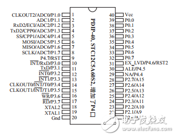 單片機(jī)STC12C5A60S2簡(jiǎn)介_(kāi)引腳圖及功能_內(nèi)部結(jié)構(gòu)