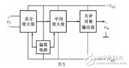 集成運算放大器的應用有哪些？