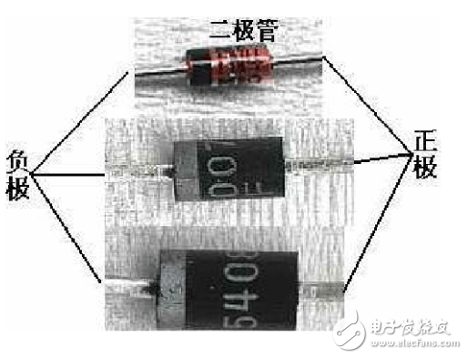 色環(huán)電阻安裝方法解析_二極管三極管電容正負(fù)極區(qū)分