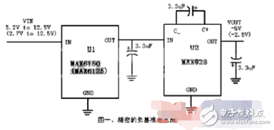 電荷泵設(shè)計原理及在電路中的作用