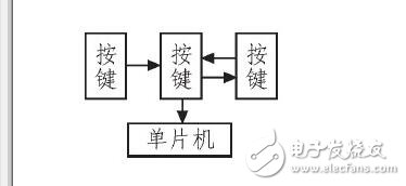 汽車儀表與報(bào)警系統(tǒng)_汽車儀表盤報(bào)警符號(hào)_汽車儀表盤報(bào)警燈
