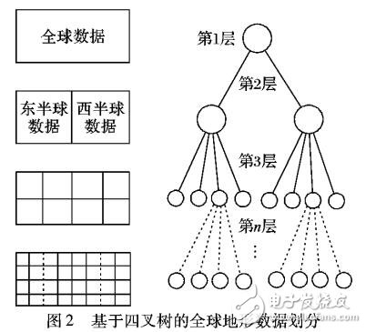 基于HBase的四叉樹(shù)Hilbert索引設(shè)計(jì)