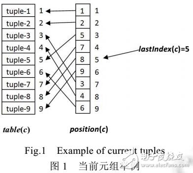 負(fù)表約束的簡單表縮減廣泛弧相容算法
