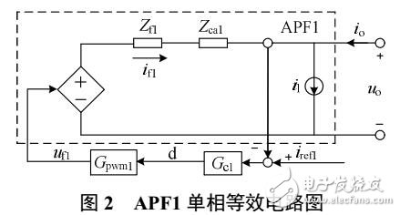建立并聯(lián)雙APF等效模型