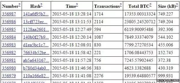 對(duì)于比特幣基礎(chǔ)問(wèn)題的詳細(xì)剖析