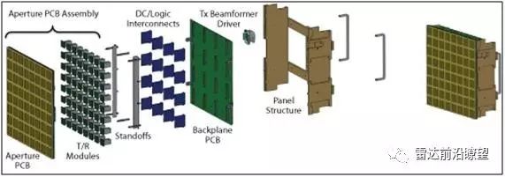 AESA提供的新的捷變性可將完全不同的雷達系統(tǒng)集成于單個平臺上