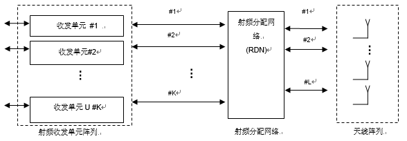 基于5G的Massive MIMO定義、系統(tǒng)架構(gòu)及測試技術(shù)的解析