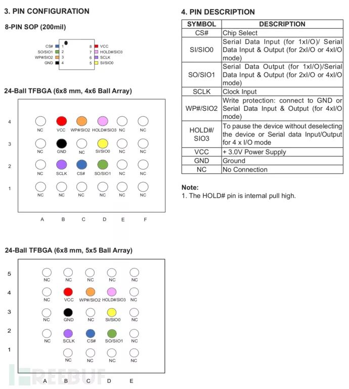 介紹如何拆焊Flash芯片，設(shè)計(jì)及制作相應(yīng)的分線板