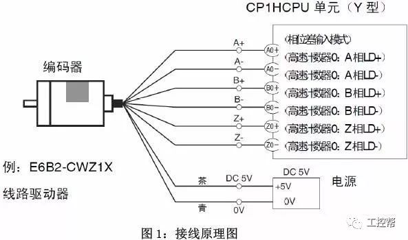 詳細(xì)圖文解析編碼器正確的接線方法