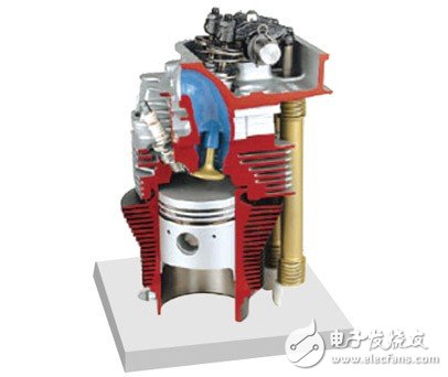 發(fā)動機解剖模型_發(fā)動機工作原理詳解
