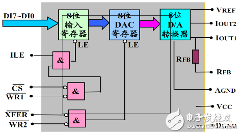 基于51單片機(jī)的DDS函數(shù)信號(hào)發(fā)生器的設(shè)計(jì)