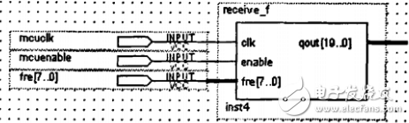 任意波形發(fā)生器_DDS任意波形發(fā)生器的設(shè)計