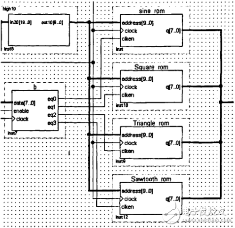 任意波形發(fā)生器_DDS任意波形發(fā)生器的設(shè)計