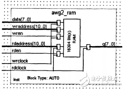 任意波形發(fā)生器_DDS任意波形發(fā)生器的設(shè)計
