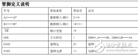 74hc245中文資料_芯片74hc245管腳功能