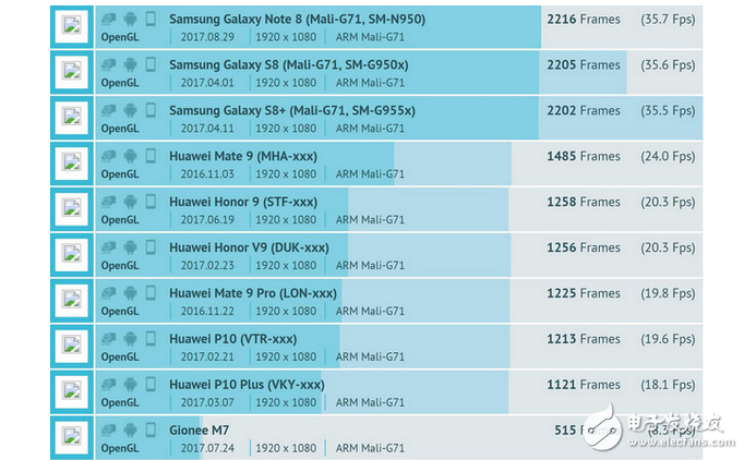 麒麟970和驍龍835哪個好_麒麟970和驍龍835性能參數(shù)對比