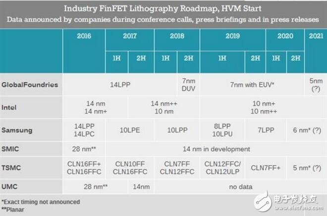 7nm性能提升大嗎_7nm和10nm提升哪個(gè)大