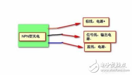 光電開關(guān)信號怎么轉(zhuǎn)換_光電開關(guān)輸出信號判斷