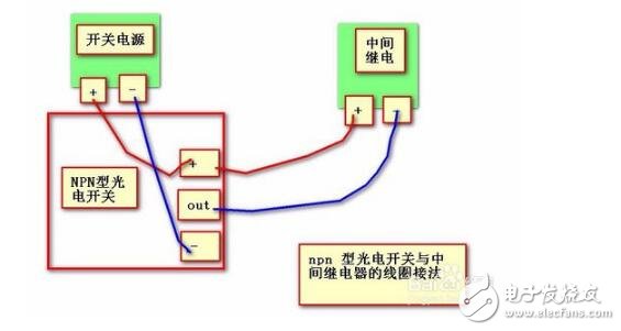 光電開關(guān)信號怎么轉(zhuǎn)換_光電開關(guān)輸出信號判斷