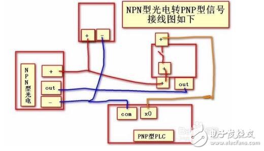 光電開關(guān)信號怎么轉(zhuǎn)換_光電開關(guān)輸出信號判斷