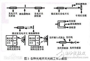 光電開關與光耦的區(qū)別