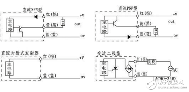 對射光電開關(guān)怎么接線_對射光電開關(guān)的接線圖