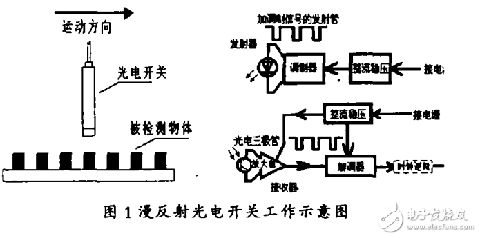 漫反射式光電開關(guān)工作原理
