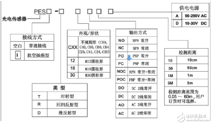 歐姆龍光電開關接線圖