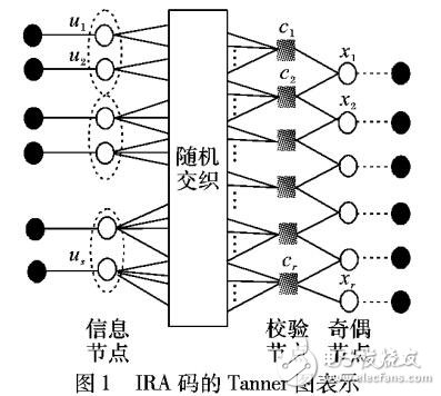 基于分段函數(shù)修正和預(yù)檢測的譯碼算法