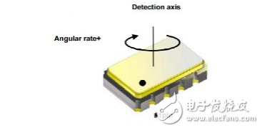 世強元件電商帶來全品類的工業(yè)控制及自動化解決方案