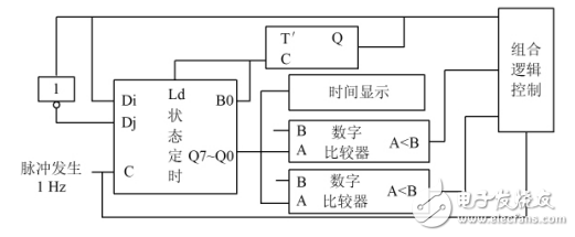 一種基于FPGA的十字路口交通燈系統(tǒng)控制的設計