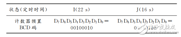 一種基于FPGA的十字路口交通燈系統(tǒng)控制的設計