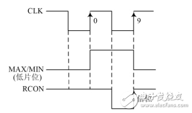 一種基于FPGA的十字路口交通燈系統(tǒng)控制的設計