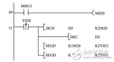 基于PLC的十字路口智能交通燈控制系統(tǒng)的設(shè)計(jì)