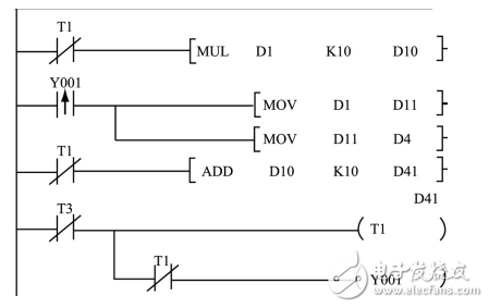 基于PLC的十字路口智能交通燈控制系統(tǒng)的設(shè)計(jì)