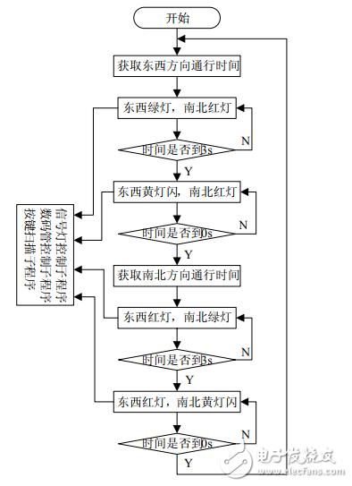 基于STC89S52的智能交通燈控制系統(tǒng)的設(shè)計(jì)與應(yīng)用