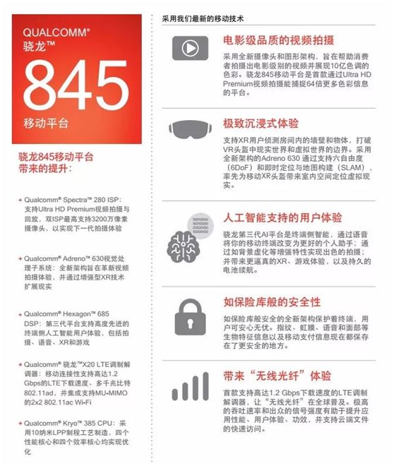 高通劍指下一代智能手機(jī)技術(shù)革新的關(guān)口———人工智能