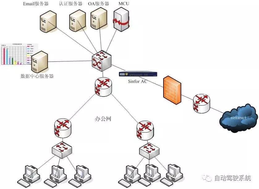 車載以太網(wǎng)即將占據(jù)主導(dǎo)