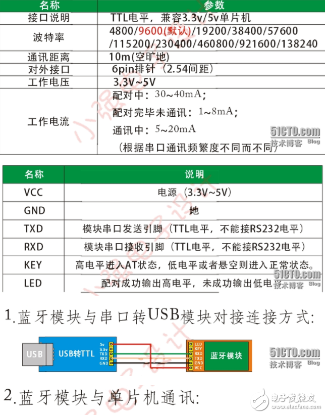 藍(lán)牙模塊HC05-master完整全套資料與設(shè)計(jì)案例免費(fèi)下載
