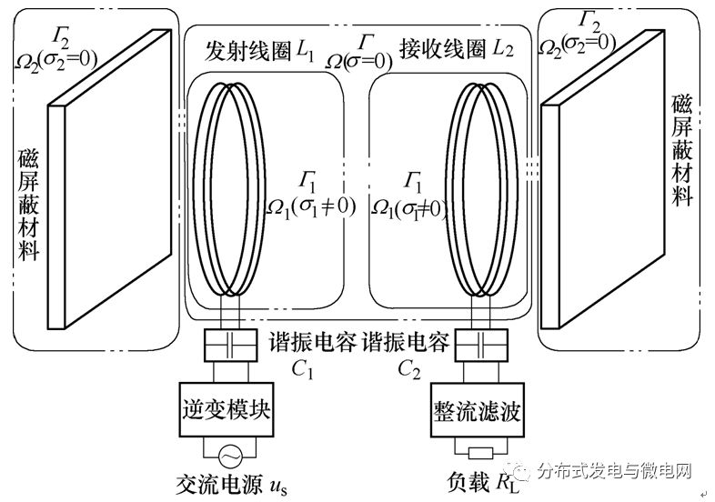 對人體在電動汽車無線充電電磁環(huán)境下的安全性的研究