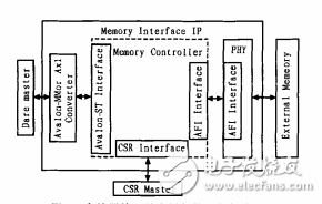 Cyclone V FPGA在高帶寬存儲接口中的應(yīng)用