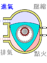 轉(zhuǎn)子發(fā)動機(jī)的工作原理詳解