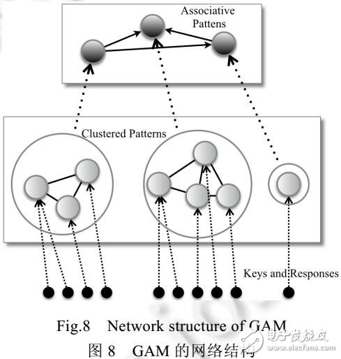 基于競爭學(xué)習(xí)的兩層神經(jīng)網(wǎng)絡(luò)SOINN綜述