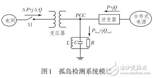 基于改進(jìn)功率頻率正反饋的孤島檢測(cè)方法