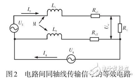 電子系統(tǒng)EMC設(shè)計(jì)中的同軸線(xiàn)接地方法研究