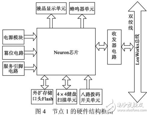 基于LonWorks總線新的實(shí)時(shí)通信協(xié)議