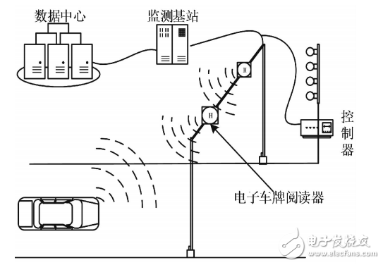 智能車牌識(shí)別的交通燈控制系統(tǒng)的設(shè)計(jì)
