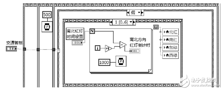基于LabVIEW的交通燈控制系統(tǒng)設(shè)計(jì)