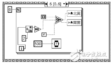 基于LabVIEW的交通燈控制系統(tǒng)設(shè)計(jì)